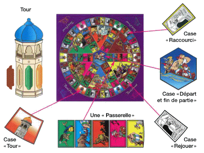 Astérix - trivial pursuit Astérix - trivial pursuit