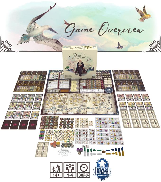 Darwin's Journey Collector Kickstarter