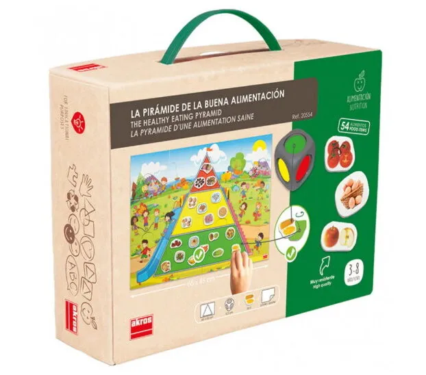 La Pyramide D'une Alimentation Saine