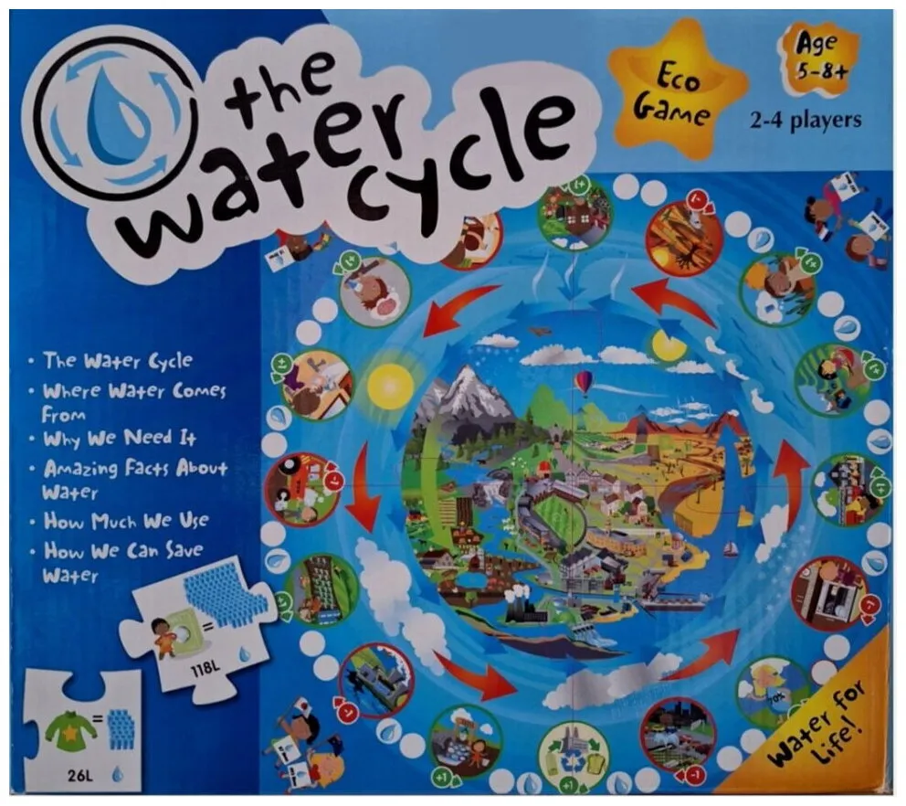The Water Cycle The Water Cycle